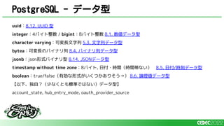 PostgreSQL - データ型
uuid：8.12. UUID 型
integer：4バイト整数 / bigint：8バイト整数 8.1. 数値データ型
character varying：可変長文字列 5.3. 文字列データ型
bytea：可変長のバイナリ列 8.4. バイナリ列データ型
jsonb：json形式バイナリ型 8.14. JSONデータ型
timestamp without time zone：8バイト, 日付・時間（時間帯ない） 8.5. 日付/時刻データ型
boolean：true/false（有効な形式がいくつかありそう→） 8.6. 論理値データ型
【以下、独自？（少なくとも標準ではない）データ型】
account_state, hub_entry_mode, oauth_provider_source
 