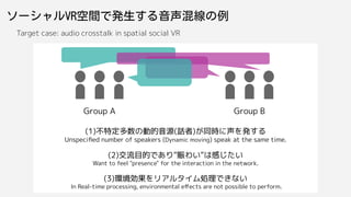 ソーシャルVR空間で発生する音声混線の例
(1)不特定多数の動的音源(話者)が同時に声を発する
Unspeciﬁed number of speakers (Dynamic moving) speak at the same time.
(2)交流目的であり”賑わい”は感じたい
Want to feel "presence" for the interaction in the network.
(3)環境効果をリアルタイム処理できない
In Real-time processing, environmental eﬀects are not possible to perform.
Target case: audio crosstalk in spatial social VR
Group A Group B
 