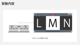 実験内容
左右にのみ移動が可能
 
