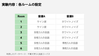 実験内容：各ルームの設定
Room 音源A 音源B
1 サイン波 ホワイトノイズ
2 サイン波 ホワイトノイズ
3 女性3人の会話 ホワイトノイズ
4 女性3人の会話 ホワイトノイズ
5 女性3人の会話 男性3人の会話
6 女性3人の会話 男性3人の会話
利用したデータベース：千葉大学3人会話コーパス
 