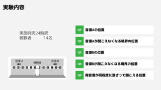 実験内容
音源Aの位置
Q1
音源Aが聞こえなくなる境界の位置
Q2
音源Bの位置
Q3
音源Bが聞こえなくなる境界の位置
Q4
両音源が同程度に混ざって聞こえる位置
Q5
実施時間24時間
被験者 14名
 