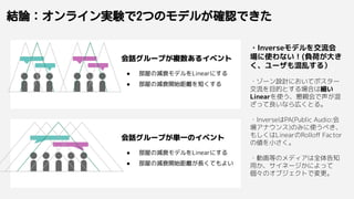 結論：オンライン実験で2つのモデルが確認できた
会話グループが複数あるイベント
● 部屋の減衰モデルをLinearにする
● 部屋の減衰開始距離を短くする
会話グループが単一のイベント
● 部屋の減衰モデルをLinearにする
● 部屋の減衰開始距離が長くてもよい
・Inverseモデルを交流会
場に使わない！(負荷が大き
く、ユーザも混乱する）
・ゾーン設計においてポスター
交流を目的とする場合は細い
Linearを使う、懇親会で声が混
ざって良いなら広くとる。
・InverseはPA(Public Audio:会
場アナウンス)のみに使うべき、
もしくはLinearのRolloﬀ Factor
の値を小さく。
・動画等のメディアは全体告知
用か、サイネージかによって
個々のオブジェクトで変更。
 