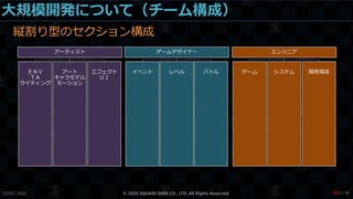 大規模開発について（チーム構成）
縦割り型のセクション構成
CEDEC 2022 © 2022 SQUARE ENIX CO., LTD. All Rights Reserved.
アーティスト
ＥＮＶ
ＴＡ
ライティング
アート
キャラモデル
モーション
エフェクト
ＵＩ
ゲームデザイナー
イベント レベル バトル
エンジニア
ゲーム システム 開発環境
/ 90
❤21
 