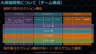 大規模開発について（チーム構成）
縦割り型のセクション構成
実作業はセクション横断が多い（一部スクラムで運用）
CEDEC 2022 © 2022 SQUARE ENIX CO., LTD. All Rights Reserved.
アーティスト
ＥＮＶ
ＴＡ
ライティング
アート
キャラモデル
モーション
エフェクト
ＵＩ
ゲームデザイナー
イベント レベル バトル
エンジニア
ゲーム システム 開発環境
プレイヤー班
エネミー班
レベル班
ミニゲーム班
/ 90
❤22
 