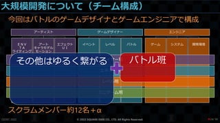大規模開発について（チーム構成）
今回はバトルのゲームデザイナとゲームエンジニアで構成
スクラムメンバー約12名＋α
CEDEC 2022 © 2022 SQUARE ENIX CO., LTD. All Rights Reserved.
アーティスト
ＥＮＶ
ＴＡ
ライティング
アート
キャラモデル
モーション
エフェクト
ＵＩ
ゲームデザイナー
イベント レベル バトル
エンジニア
ゲーム システム 開発環境
プレイヤー班
エネミー班
レベル班
ミニゲーム班
バトル班
その他はゆるく繋がる
/ 90
❤24
 
