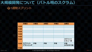 大規模開発について（バトル班のスクラム）
CEDEC 2022 © 2022 SQUARE ENIX CO., LTD. All Rights Reserved.
⚜1週間スプリント
月曜日 火曜日 水曜日 木曜日 金曜日
10:00
11:00
12:00
13:00
14:00
15:00 スプリント
レビュー会
16:00 スプリント
プランニング
夕会 夕会 夕会 夕会
ふりかえり会
17:00
/ 90
❤29
 