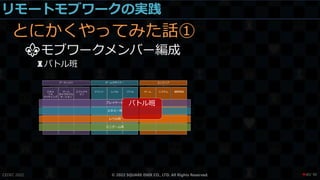 リモートモブワークの実践
とにかくやってみた話①
⚜モブワークメンバー編成
♜バトル班
CEDEC 2022 © 2022 SQUARE ENIX CO., LTD. All Rights Reserved. / 90
❤40
 