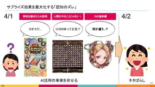 Copyright (C) 2022 DeNA Co.,Ltd. All Rights Reserved.
サプライズ効果を最大化する「認知のズレ」 
100 
4/1 4/2
AI活用の事実を伏せる  ネタばらし 
10,000体って正気？  
カオスだ... 
人間のやることじゃない！ 
特性を踏まえたAI活用 
何か違う...？ 
1%の違和感 
 
