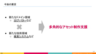 Copyright (C) 2022 DeNA Co.,Ltd. All Rights Reserved.
今後の展望 
107 
● 新たなドメイン領域 
○ 3Dアバターなど 
 
 
 
● 新たな技術領域 
○ 検索システムなど 
多角的なアセット制作支援 
 