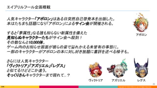 Copyright (C) 2022 DeNA Co.,Ltd. All Rights Reserved.
エイプリルフール企画概観 
25 
人気キャラクター「アポロン」はある日突然自己啓発本を出版した。 
本はたちまち話題になり「アポロン」によるサイン会が開催される。 
 
すると「夢属性」なる誰も知らない新属性を備えた 
見知らぬキャラクターたちがサイン会へ殺到！ 
その数なんと10,000体。 
ゲーム内のお知らせ画面が彼らの姿で溢れかえる未曾有の事態に。 
一部のキャラクターがアポロンの本に対し好き放題に書評を述べる様子も。 
 
さらには人気キャラクター 
「ヴィクトリア」「アズリエル」「レグス」 
と似てるけどどこか違う、 
そっくりさんキャラクターまで現れて...？ 
アポロン 
ヴィクトリア  アズリエル  レグス 
 