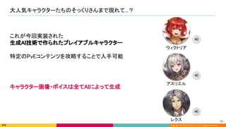 Copyright (C) 2022 DeNA Co.,Ltd. All Rights Reserved.
大人気キャラクターたちのそっくりさんまで現れて...？ 
28 
キャラクター画像・ボイスは全てAIによって生成 
これが今回実装された 
生成AI技術で作られたプレイアブルキャラクター 
 
特定のPvEコンテンツを攻略することで入手可能 
ウィクトリア 
アスリエル 
レクス 
 