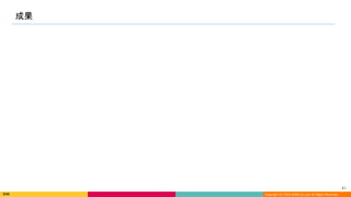 Copyright (C) 2022 DeNA Co.,Ltd. All Rights Reserved.
成果 
41 
 