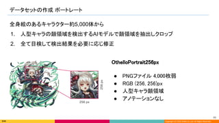 Copyright (C) 2022 DeNA Co.,Ltd. All Rights Reserved.
データセットの作成 ポートレート 
49 
全身絵のあるキャラクター約5,000体から
1. 人型キャラの顔領域を検出するAIモデルで顔領域を抽出しクロップ
2. 全て目検して検出結果を必要に応じ修正
● PNGファイル 4,000枚弱 
● RGB (256, 256)px 
● 人型キャラ顔領域 
● アノテーションなし 
OthelloPortrait256px 
 