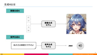 Copyright (C) 2022 DeNA Co.,Ltd. All Rights Reserved.
生成AIとは 
5 
音声生成
モデル
私の力は無限大ですのよ .wav 
0.7
-2.1
…
1.2
0.4
画像生成
モデル
音声生成AI 
画像生成AI 
 