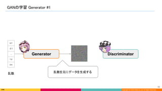 Copyright (C) 2022 DeNA Co.,Ltd. All Rights Reserved.
GANの学習 Generator #1 
55 
乱数 乱数を元にデータを生成する
0.7
-2.1
…
1.2
0.4
Generator Discriminator
 