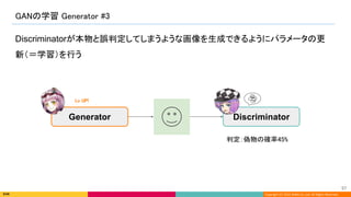 Copyright (C) 2022 DeNA Co.,Ltd. All Rights Reserved.
Discriminatorが本物と誤判定してしまうような画像を生成できるようにパラメータの更
新（＝学習）を行う
GANの学習 Generator #3 
57 
Generator Discriminator
判定：偽物の確率45%  
Lv UP! 
 