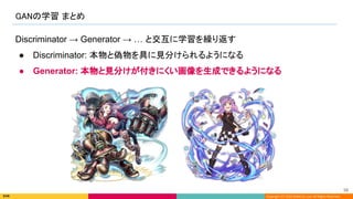Copyright (C) 2022 DeNA Co.,Ltd. All Rights Reserved.
Discriminator → Generator → … と交互に学習を繰り返す
● Discriminator: 本物と偽物を具に見分けられるようになる
● Generator: 本物と見分けが付きにくい画像を生成できるようになる
GANの学習 まとめ 
58 
 