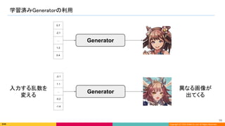 Copyright (C) 2022 DeNA Co.,Ltd. All Rights Reserved.
学習済みGeneratorの利用 
59 
Generator
0.7
-2.1
…
1.2
0.4
Generator
-3.1
1.1
…
-0.2
-1.4
入力する乱数を
変える
異なる画像が
出てくる
 