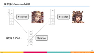 Copyright (C) 2022 DeNA Co.,Ltd. All Rights Reserved.
学習済みGeneratorの応用 
63 
Generator
0.7
-2.1
…
1.2
0.4
-3.1
1.1
…
-0.2
-1.4
Generator
0.7
-2.1
…
-0.2
-1.4
値を混合すると...  Generator
 