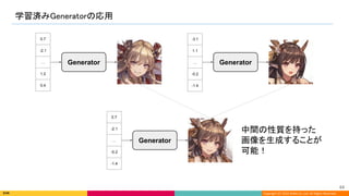 Copyright (C) 2022 DeNA Co.,Ltd. All Rights Reserved.
学習済みGeneratorの応用 
64 
Generator
0.7
-2.1
…
1.2
0.4
-3.1
1.1
…
-0.2
-1.4
Generator
0.7
-2.1
…
-0.2
-1.4
Generator
中間の性質を持った
画像を生成することが
可能！ 
 