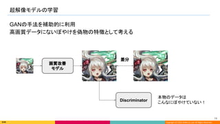 Copyright (C) 2022 DeNA Co.,Ltd. All Rights Reserved.
超解像モデルの学習 
74 
GANの手法を補助的に利用
高画質データにないぼやけを偽物の特徴として考える
画質改善
モデル
Discriminator
本物のデータは 
こんなにぼやけていない！  
差分 
 