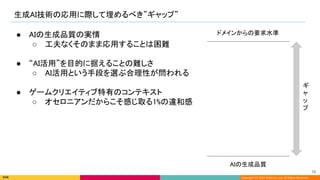 Copyright (C) 2022 DeNA Co.,Ltd. All Rights Reserved.
生成AI技術の応用に際して埋めるべき”ギャップ” 
AIの生成品質 
ドメインからの要求水準  
ギ
ャ
ッ
プ 
● AIの生成品質の実情 
○ 工夫なくそのまま応用することは困難 
 
● “AI活用”を目的に据えることの難しさ 
○ AI活用という手段を選ぶ合理性が問われる 
 
● ゲームクリエイティブ特有のコンテキスト 
○ オセロニアンだからこそ感じ取る1%の違和感 
79 
 