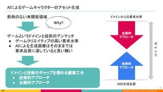 Copyright (C) 2022 DeNA Co.,Ltd. All Rights Reserved.
AIによるゲームキャラクターのアセット生成 
9 
ゲームというドメインと技術のアンマッチ 
● ゲームクリエイティブの高い要求水準 
● AIによる生成画像はそのままでは 
要求品質に達していると言い難い 
Why?
前例のない未開拓領域 
ドメインと技術のギャップを埋める創意工夫 
● 技術的アプローチ 
● 企画的アプローチ  AIの生成品質 
ドメインからの要求水準  
ギ
ャ
ッ
プ 
技術的 
アプローチ 
企画的 
アプローチ 
 