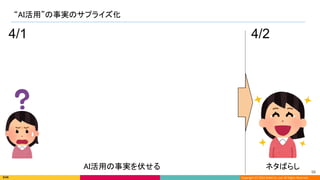 Copyright (C) 2022 DeNA Co.,Ltd. All Rights Reserved.
“AI活用”の事実のサプライズ化 
96 
4/1 4/2
AI活用の事実を伏せる  ネタばらし 
 