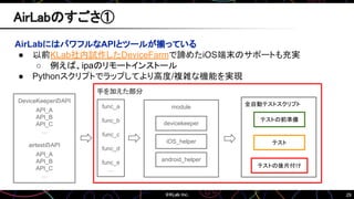 29
手を加えた部分
AirLabにはパワフルなAPIとツールが揃っている
● 以前KLab社内試作したDeviceFarmで諦めたiOS端末のサポートも充実
○ 例えば、ipaのリモートインストール
● Pythonスクリプトでラップしてより高度/複雑な機能を実現
AirLabのすごさ①
全自動テストスクリプト
テストの前準備
テストの後片付け
テスト
DeviceKeeperのAPI
API_A
API_B
API_C
…
airtestのAPI
API_A
API_B
API_C
…
func_a
func_b
func_c
func_d
func_e
…
module
devicekeeper
iOS_helper
android_helper
 