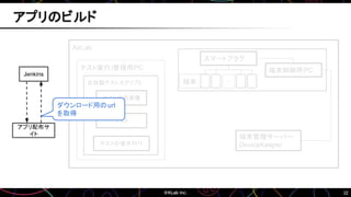 32
AirLab
テスト実行/管理用PC
Jenkins
アプリ配布サ
イト
端末管理サーバー
DeviceKeeper
全自動テストスクリプト
テストの前準備
テストの後片付け
テスト
…
スマートプラグ
端末制御用PC
端末
ダウンロード用のurl
を取得
アプリのビルド
 