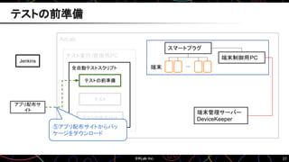 37
AirLab
テスト実行/管理用PC
Jenkins
アプリ配布サ
イト
端末管理サーバー
DeviceKeeper
全自動テストスクリプト
テストの前準備
テストの後片付け
テスト
…
スマートプラグ
端末制御用PC
端末
⑤アプリ配布サイトからパッ
ケージをダウンロード
テストの前準備
 