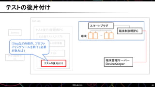 46
AirLab
テスト実行/管理用PC
Jenkins
アプリ配布サ
イト
端末管理サーバー
DeviceKeeper
全自動テストスクリプト
テストの前準備
テストの後片付け
テスト
…
スマートプラグ
端末制御用PC
端末
①logなどの保存、プロファ
イリングツールを終了 (必要
があれば)
テストの後片付け
 