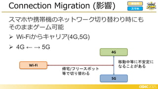 スマホや携帯機のネットワーク切り替わり時にも
そのままゲーム可能
➢ Wi-Fiからキャリア(4G,5G)
➢ 4G ← → 5G
Connection Migration (影響) 家庭用
スマホ
Wi-Fi
4G
5G
帰宅/フリースポット
等で切り替わる
移動中等に不安定に
なることがある
 
