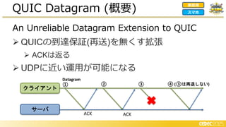 An Unreliable Datagram Extension to QUIC
➢ QUICの到達保証(再送)を無くす拡張
➢ ACKは返る
➢ UDPに近い運用が可能になる
QUIC Datagram (概要) 家庭用
スマホ
クライアント
サーバ
ACK ACK
④ (③は再送しない)
Datagram
① ② ③
 