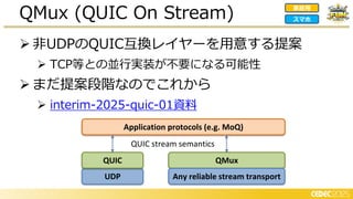 ➢ 非UDPのQUIC互換レイヤーを用意する提案
➢ TCP等との並行実装が不要になる可能性
➢ まだ提案段階なのでこれから
➢ interim-2025-quic-01資料
QMux (QUIC On Stream) 家庭用
スマホ
Application protocols (e.g. MoQ)
UDP
QUIC QMux
Any reliable stream transport
QUIC stream semantics
 