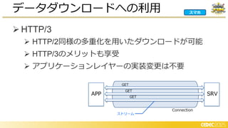 ➢ HTTP/3
➢ HTTP/2同様の多重化を用いたダウンロードが可能
➢ HTTP/3のメリットも享受
➢ アプリケーションレイヤーの実装変更は不要
データダウンロードへの利用 スマホ
 
