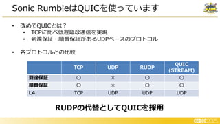 • 改めてQUICとは？
• TCPに比べ低遅延な通信を実現
• 到達保証・順番保証があるUDPベースのプロトコル
• 各プロトコルとの比較
Sonic RumbleはQUICを使っています
RUDPの代替としてQUICを採用
I
S
P
P
P
P
P
P
P
 