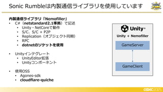 内製通信ライブラリ「Nemofiller」
• C#（netstandard2.1準拠）で記述
• Unity・NetCoreで動作
• S/C、S/C + P2P
• Replication（オブジェクト同期）
• RPC
• dotnetのソケットを使用
• Unityインテグレート
• UnityEditor拡張
• Unityコンポーネント
• 使用OSS
• Agones-sdk
• cloudflare-quiche
Sonic Rumbleは内製通信ライブラリを使用しています
Unity ＋ Nemofiller
GameServer
GameClient
 