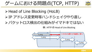➢ Head of Line Blocking (HoLB)
➢ IP アドレス変更時等ハンドシェイクやり直し
➢ パケットロス検出の仕組みがイマドキではない
ゲームにおける問題点(TCP, HTTP)
例 : HTTP の Head of Line Blocking
 