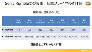 Sonic Rumbleでの実測：任意プレイヤのRTT値
理論値とニアリーなRTT値
実測値と理論値の比較
トルコ
ブラジル
ーストラリア
ア リ
S
ス ー
ラ ス
値実 値
～
～
～
～
～
～
～
値理論値
 