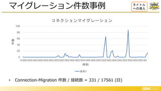 • Connection-Migration 件数 / 接続数 = 331 / 17561 (日)
マイグレーション件数事例 タイトル
への導入
時
コネクションマイグレーション
 