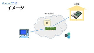 イメージ
Node-RED
アプリ
DB
IBM Bluemix
木村家#cedec2015
 
