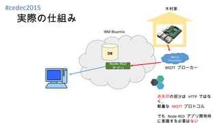 実際の仕組み
Node-RED
アプリ
IBM IoT
Foundation
DB
IBM Bluemix
MQTT ブローカー
赤矢印の部分は HTTP ではな
く、
軽量な MQTT プロトコル
でも Node-RED アプリ開発時
に意識する必要はない
木村家#cedec2015
 