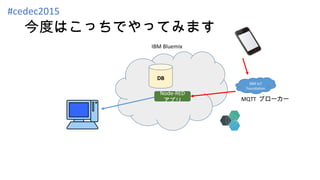 今度はこっちでやってみます
Node-RED
アプリ
IBM IoT
Foundation
IBM Bluemix
DB
MQTT ブローカー
#cedec2015
 