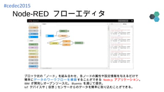 Node-RED フローエディタ
ブロック状の「ノード」を組み合わせ、各ノードの属性や設定情報を与えるだけで
簡単にデータのワークフローを構築することができる Node.js アプリケーション。
IBM が開発しオープンソース化。 Bluemix を通じて提供。
IoT デバイスや（仮想）センサーからのデータを簡単に取り込むことができる。
#cedec2015
 