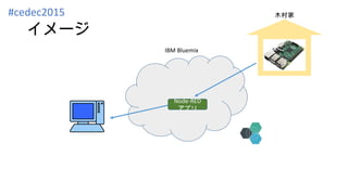 イメージ
Node-RED
アプリ
IBM Bluemix
木村家#cedec2015
 