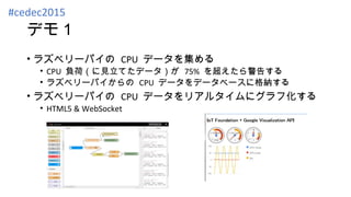 デモ１
• ラズベリーパイの CPU データを集める
• CPU 負荷（に見立てたデータ）が 75% を超えたら警告する
• ラズベリーパイからの CPU データをデータベースに格納する
• ラズベリーパイの CPU データをリアルタイムにグラフ化する
• HTML5 & WebSocket
#cedec2015
 