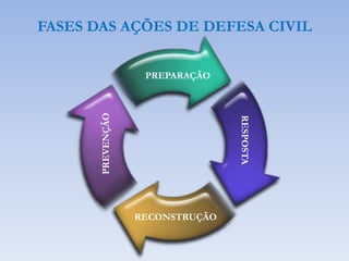 CONCEITOSRISCOProbabilidade de ocorrência de um desastre, relacionada com a ameaça existente e o cenário vulnerável.