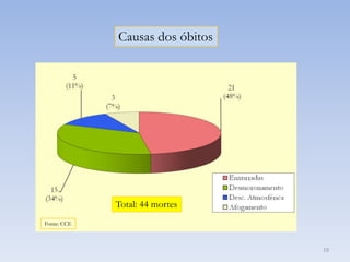  Curso Básico de SCO;