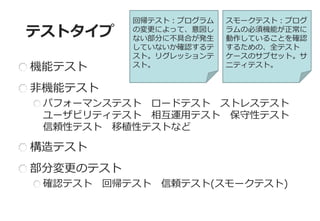 テストタイプ 機能テスト 
非機能テスト パフォーマンステスト ロードテスト ストレステスト ユーザビリティテスト 相互運用テスト 保守性テスト 信頼性テスト 移植性テストなど 
構造テスト 
部分変更のテスト 確認テスト 回帰テスト 信頼テスト(スモークテスト) 
回帰テスト：プログラム の変更によって、意図し ない部分に不具合が発生 していないか確認するテ スト。リグレッションテ スト。 
スモークテスト：プログ ラムの必須機能が正常に 動作していることを確認 するための、全テスト ケースのサブセット。サ ニティテスト。  